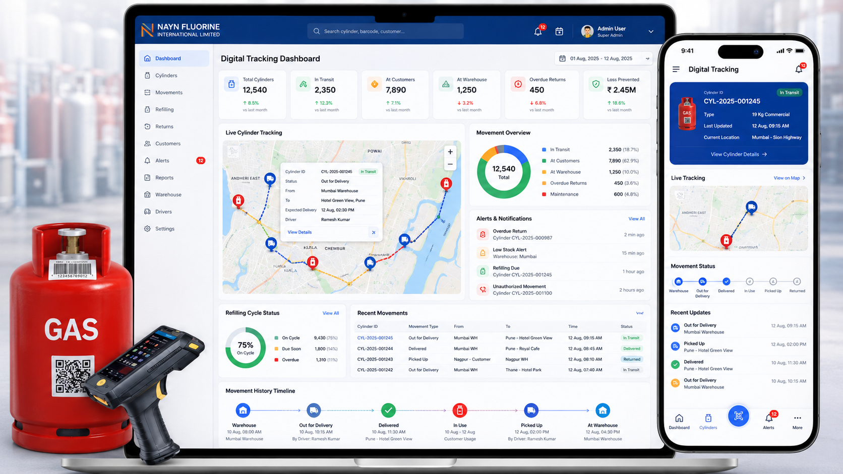 Complete Asset Visibility